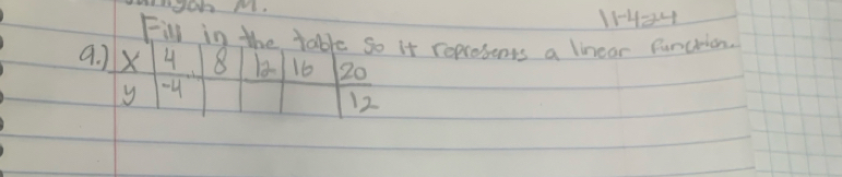 11-4-24 
Fill in the table so it represents a linear funcrion. 
a. ). X 4 8 16 20
y -4
12