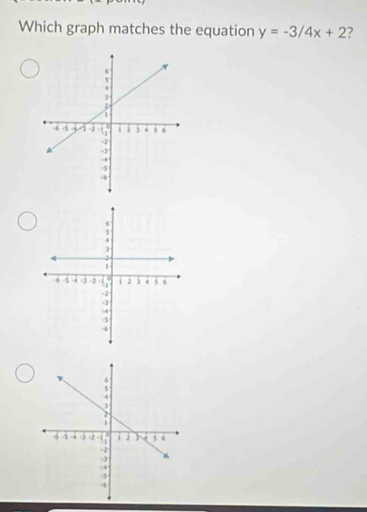 Which graph matches the equation y=-3/4x+2 ?