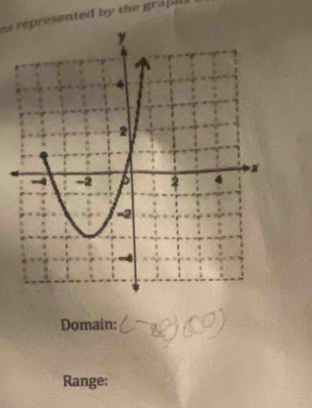 as represented by the grapil 
Domain: 
Range: