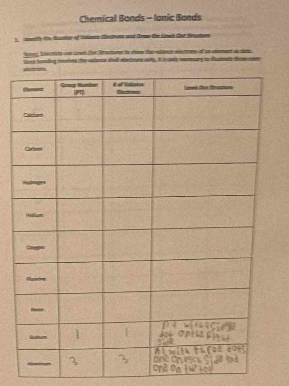 Chemical Bonds - Ionic Bonds 
1 aetfe (er Munison of Visiorce Gestorans un Cranar ther Caveid Dt Srctone 
Nore Stennists onr lrwis Car Bractures to siee the valenen eections of ae alement as dom 
Sone banding invaives the valance shel eections only it is ony necassory to dastrate bos nte