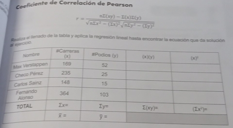 Coeficiente de Correlación de Pearson
r=frac nI(xy)-I(x)I(y)sqrt(nIx^2-(Ix)^2)sqrt(nIy^2-(Iy)^2)
Reutca el lenado de la tabla y aplica la regnesión lineal hasta encontrar la ecuación que da solución