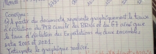 Monde 
a 
Consigne: 
) A partl du documenth, represente graphquement le tawx 
devolution dupiB cumuld des BRids et du G7 alns que 
Se taur d evolution das Expeilations dus dor ensembles 
entie 2005 of 2021. 
Interprate De graphique poallese. 
10082