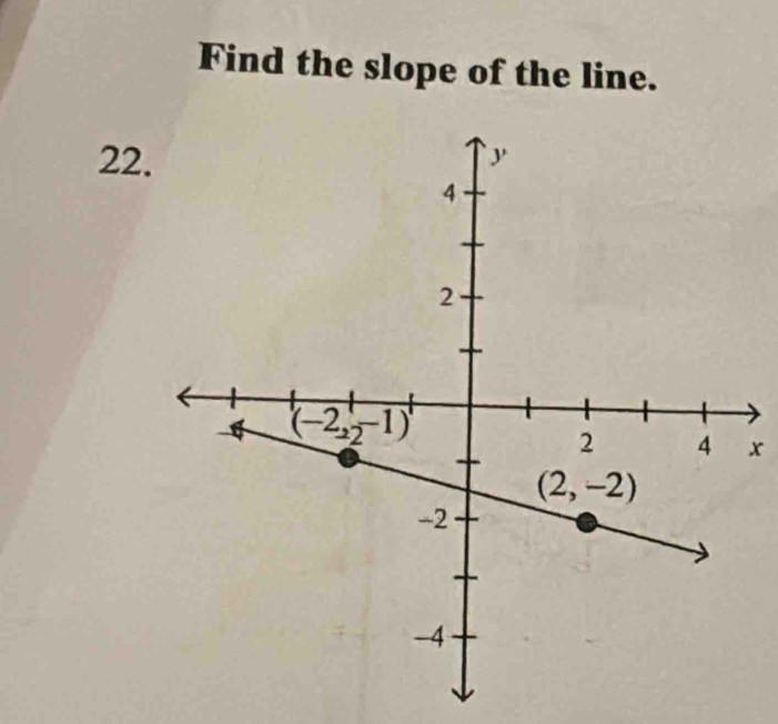 Find the slope of the line.
22
x