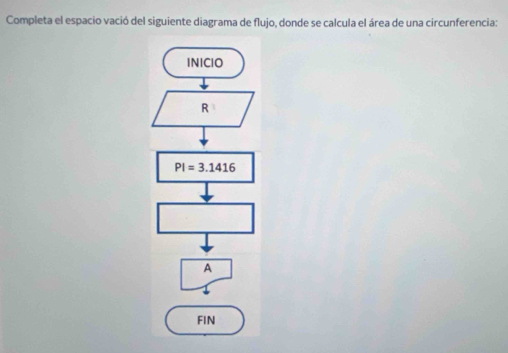 Completa el espacio vació del siguiente diagrama de flujo, donde se calcula el área de una circunferencia: 
INIClO 
R
PI=3.1416
A 
FIN