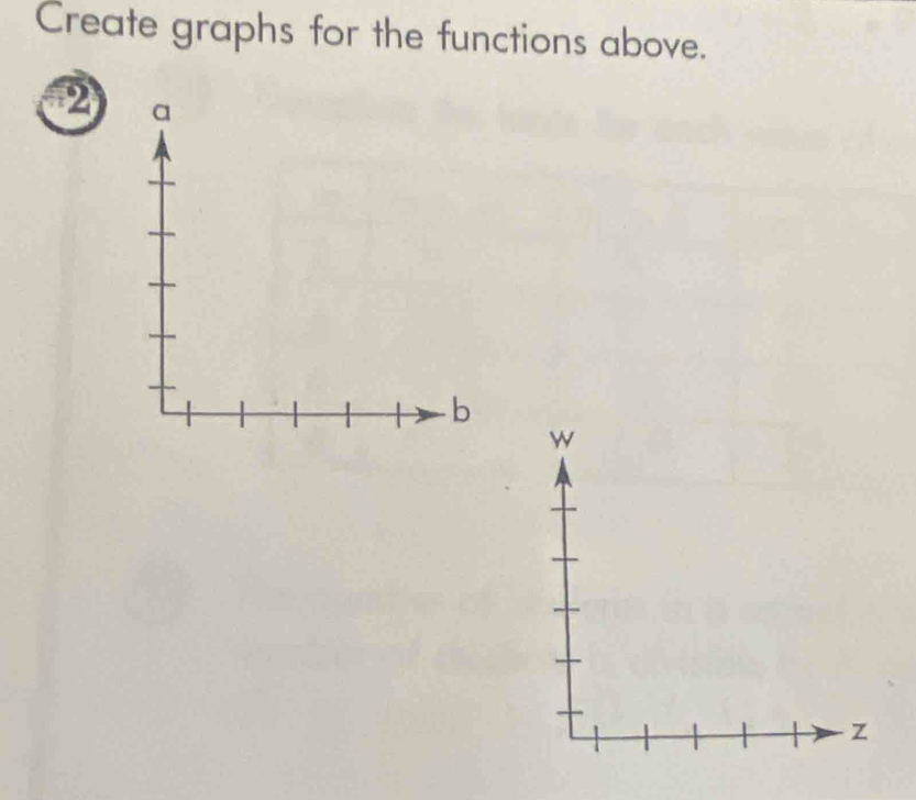 Create graphs for the functions above. 
2 a 
b