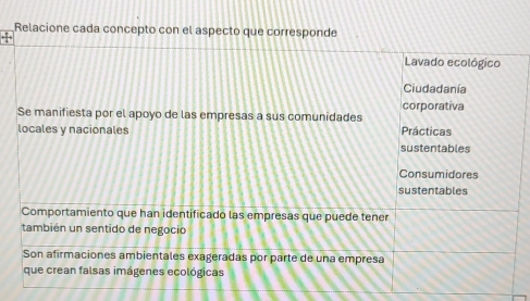 Relacione cada concepto con el aspecto que corresponde