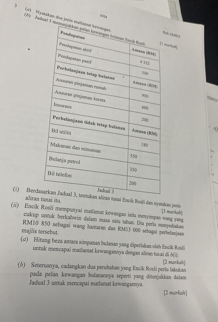 2024 
3 (a) Nyatakan dua jenis ma 
(b) Jadual 3 mmarkah] 
rlu LEADS 
TRADS 
(i) Berda Encik Rosli dan nyatakan jenis 
alirani itu. [3 markah] 
(ii) Encik Rosli mempunyai matlamat kewangan iaitu menyimpan wang yang 
cukup untuk berkahwin dalam masa satu tahun. Dia perlu menyediakan
RM10 850 sebagai wang hantaran dan RM13 000 sebagai perbelanjaan 
majlis tersebut. 
(a) Hitung beza antara simpanan bulanan yang diperlukan oleh Encik Rosli 
untuk mencapai matlamat kewangannya dengan aliran tunai di b(i). 
[2 markah] 
(b) Seterusnya, cadangkan dua perubahan yang Encik Rosli perlu lakukan 
pada pelan kewangan bulanannya seperti yang ditunjukkan dalam 
Jadual 3 untuk mencapai matlamat kewangannya. 
[2 markah]