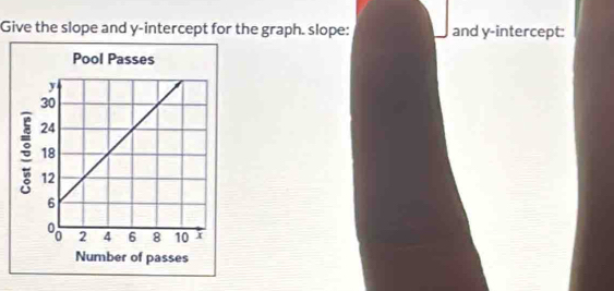 Give the slope and y-intercept for the graph. slope: and y-intercept: