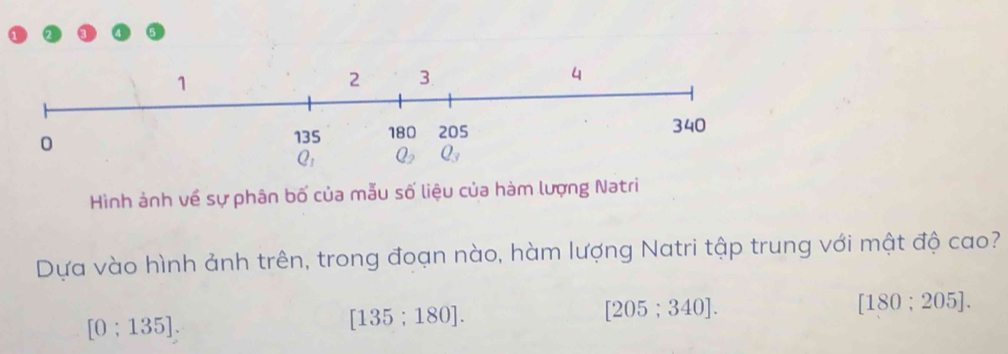 Hình ảnh về sự phân bố của mẫu số liệu của hàm lượng Natri
Dựa vào hình ảnh trên, trong đoạn nào, hàm lượng Natri tập trung với mật độ cao?
[205;340].
[180;205].
[0;135]
[135;180].