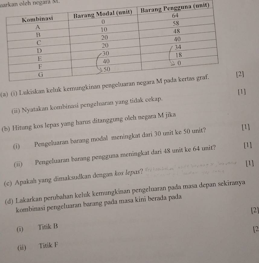 uakan oleh negara M. 
(a) (i) Lukiskan keluk kem 
[1] 
(ii) Nyatakan kombinasi pengeluaran yang tidak cekap. 
(b) Hitung kos lepas yang harus ditanggung oleh negara M jika 
(i) Pengeluaran barang modal meningkat dari 30 unit ke 50 unit? 
[1] 
(ii) Pengeluaran barang pengguna meningkat dari 48 unit ke 64 unit? [1] 
[1] 
(c) Apakah yang dimaksudkan dengan kos lepas? 
(d) Lakarkan perubahan keluk kemungkinan pengeluaran pada masa depan sekiranya 
kombinasi pengeluaran barang pada masa kini berada pada 
(i) Titik B [2] 
[2 
(ii) Titik F