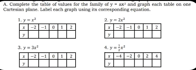 Complete the table of values for the family of y=ax^2 and graph each table on one 
Cartesian plane. Label each graph using its corresponding equation. 
1. y=x^2 2. y=2x^2

3. y=3x^2 4. y= 1/2 x^2