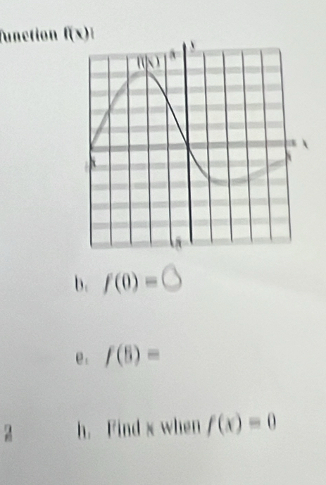 unction f(x)|
b. f(0)=bigcirc
e: f(6)=
h. Find x when f(x)=0