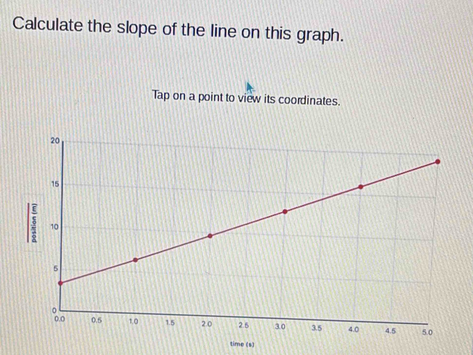 Calculate the slope of the line on this graph. 
Tap on a point to view its coordinates. 
time (s)