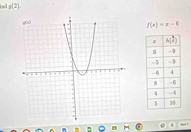 ind g(2).
f(x)=x-6
Nov 1