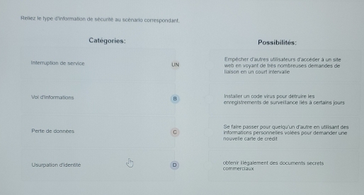 Reliez le type d'information de sécurité au scénario correspondant. 
Catégories: Possibilités: 
Empêcher d'autres utilisateurs d'accéder à un site 
Interruption de service UN web en voyant de très nombreuses demandes de 
laison en un court intervalle 
B Instailer un code virus pour détruire les 
Voi d'informations enregistrements de surveillance liés à certains jours 
Perte de données C Se faire passer pour quelqu'un d'autre en utilisant des 
nouve le carte de crédit informations personnelles volées pour demander un e 
Usurpation d'identité D commerciaux oblenir i légalement des documents secrets