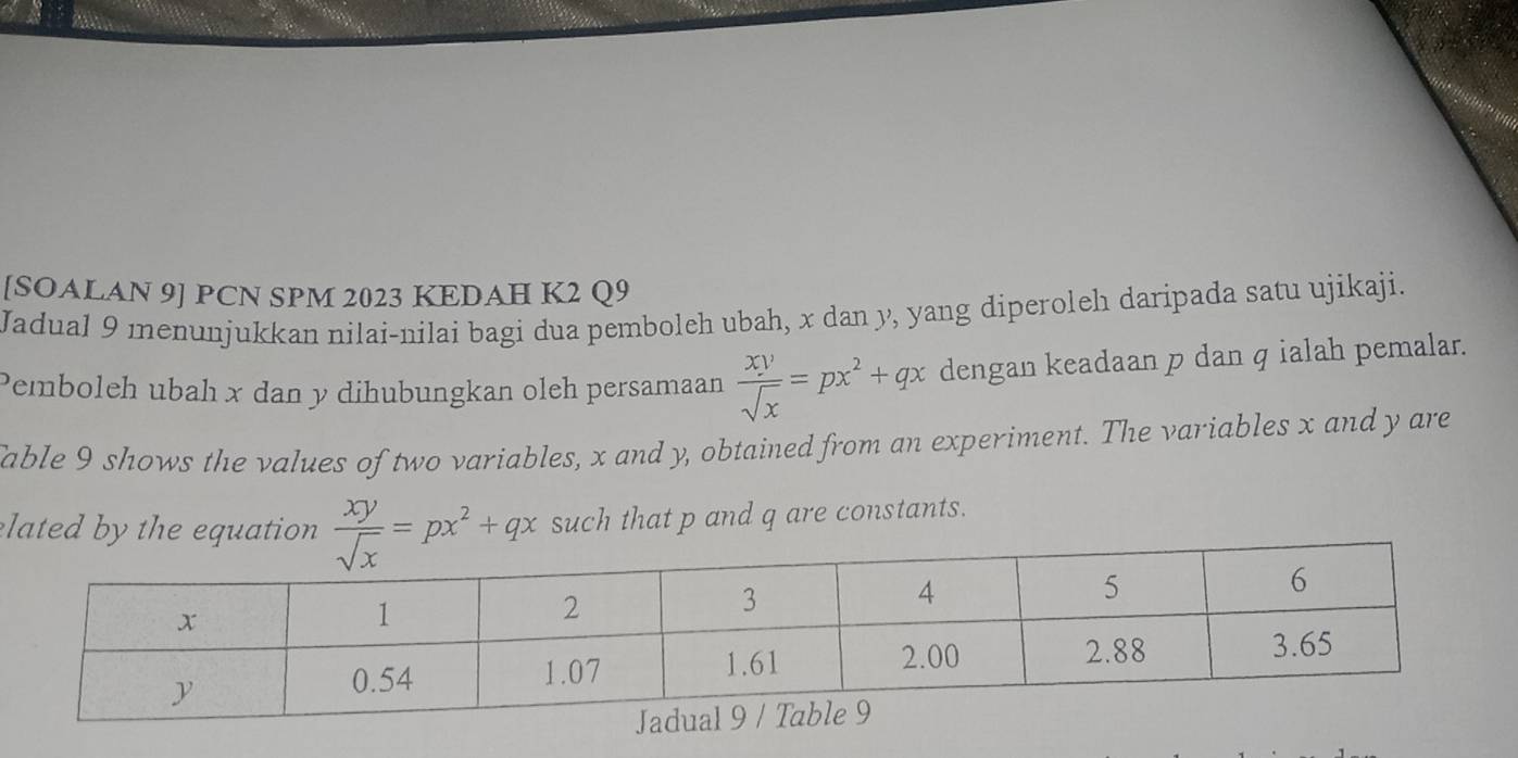 [SOALAN 9] PCN SPM 2023 KEDAH K2 Q9
Jadual 9 menunjukkan nilai-nilai bagi dua pemboleh ubah, x dan y, yang diperoleh daripada satu ujikaji.
Pemboleh ubah x dan y dihubungkan oleh persamaan  xy/sqrt(x) =px^2+qx dengan keadaan p dan q ialah pemalar.
able 9 shows the values of two variables, x and y, obtained from an experiment. The variables x and y are
elated by the equation  such that p and q are constants.