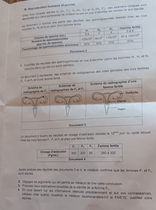 B- Reproduction humaine (5 points)
Chez trois couples stériles C_1(H_1,F_1),C_2(H_2,F_2) et C_2(H_3,F_3) , des examens cliniques sont
demandes aux deux partenaires de chaque couple en vue d'identifier les causes de leur stérilité
ntre une partie des résultats des spermogrammes réalisés chez les trois
1, Exploitez les résultats des spermogrammes en vue d'id
celui (ou ceux) qui est (ou sont) stérile(s).
Le document 3 représente des schémas de radiographies des voies génitales des trois femmes
Le document 4 illustre les résultats de dosage d'œstradiol réalisés le 12^(4me) jour du cycle sexuel
chez les trois femmes F_1,F_2 et F_3 et chez une femme fertile
Après analyse des résultats des documents 3 et 4, le médecin confirme que les femmes F_1 et F_3
sont stériles.
2. Dégagez les arguments qui ont permis au médecin de tirer cette conclusion.
3. Proposez deux explications possibles de la stérilité de la femme F_3.
4. En vous basant sur les informations retenues précédemment et sur vos connaissances,
précisez chez quel(s) couple(s) le médecin recommandera-t-il la FIVETE. Justifiez votre
réponse.