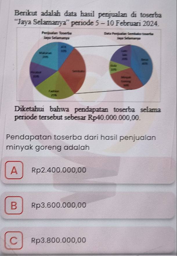 Berikut adalah data hasil penjualan di toserba
“Jaya Selamanya” periode 5 - 10 Februari 2024.
Diketahui bahwa pendapatan toserba selama
periode tersebut sebesar Rp40.000.000,00.
Pendapatan toserba dari hasil penjualan
minyak goreng adalah
A Rp2.400.000,00
B Rp3.600.000,00
C Rp3.800.000,00