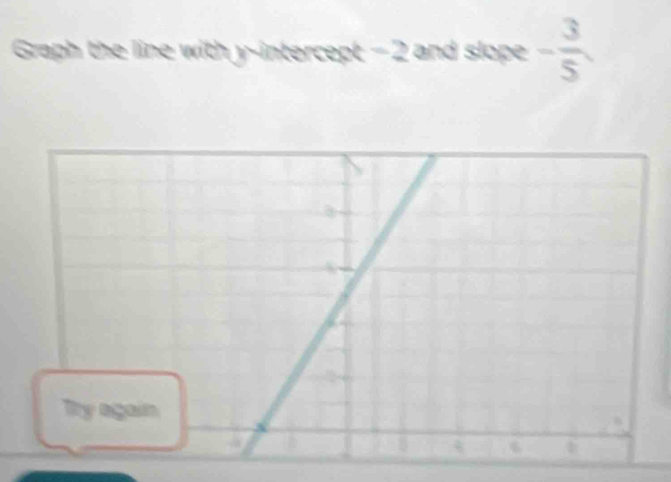 Graph the line with y-intercept - 2 and slope - 3/5 