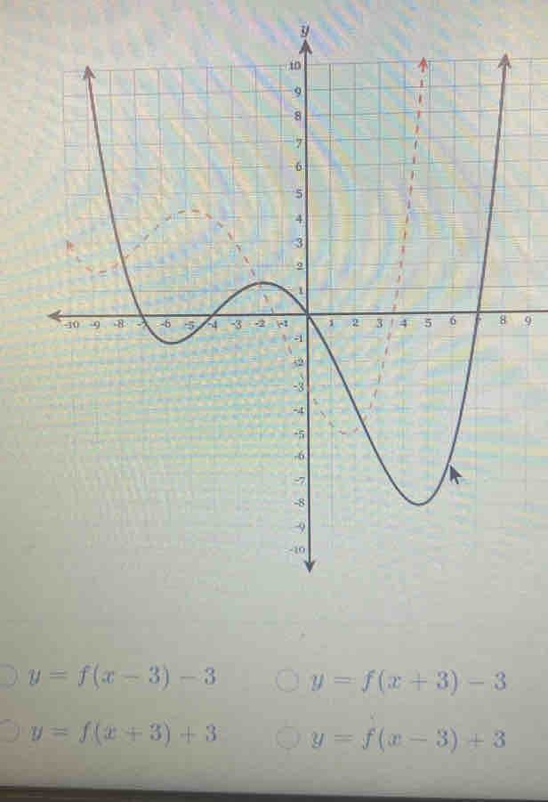 y
9
y=f(x-3)-3 y=f(x+3)-3
y=f(x+3)+3
y=f(x-3)+3