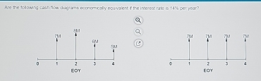 Are the following cash flow dugrams economically equivalent if the interest rate is 14% per year?
8M
7M
6M
5M
0 2 3 4 
EOY