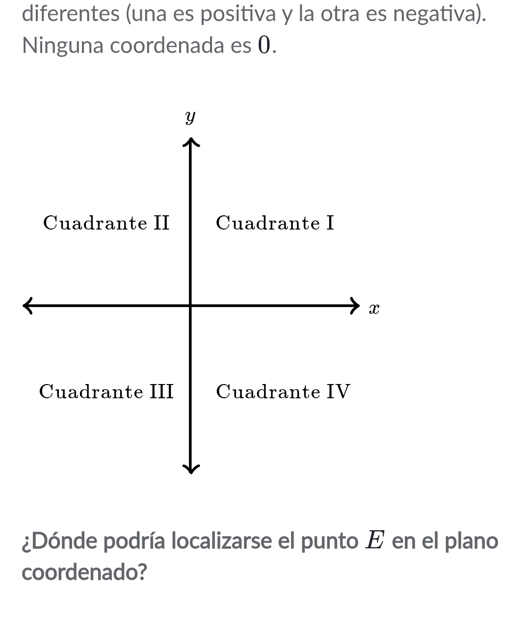 diferentes (una es positiva y la otra es negativa). 
Ninguna coordenada es 0. 
¿Dónde podría localizarse el punto E en el plano 
coordenado?