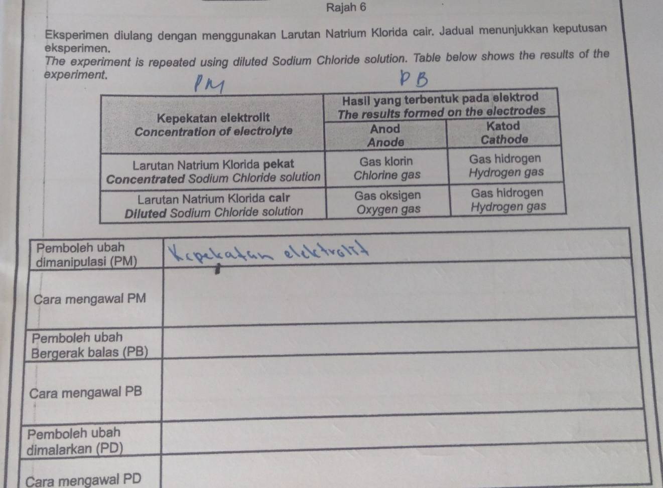 Rajah 6 
Eksperimen diulang dengan menggunakan Larutan Natrium Klorida cair. Jadual menunjukkan keputusan 
eksperimen. 
The experiment is repeated using diluted Sodium Chloride solution. Table below shows the results of the 
experiment. 
Cara mengawal PD