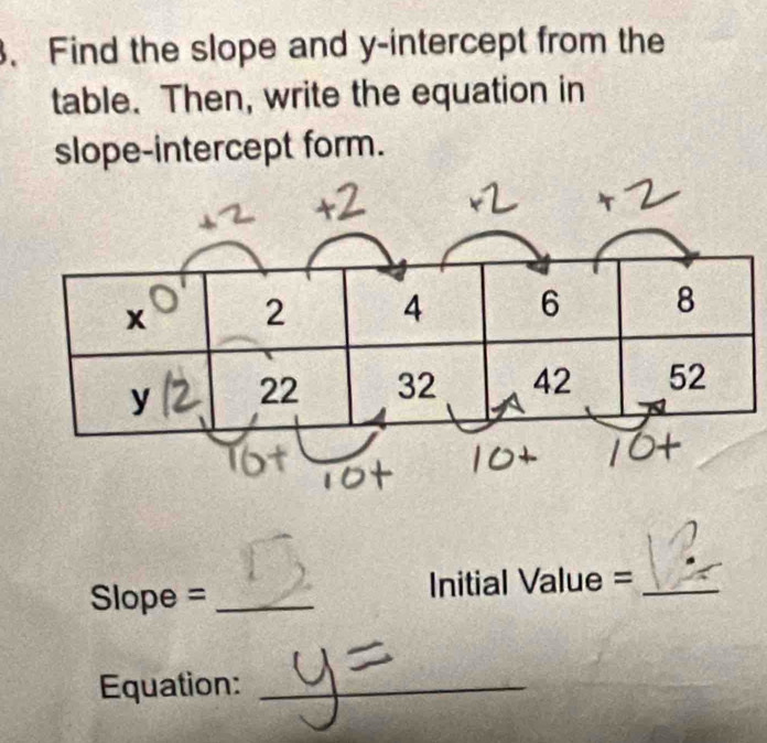 Find the slope and y-intercept from the
table. Then, write the equation in
slope-intercept form.
Slope = _Initial Value =_
Equation:_