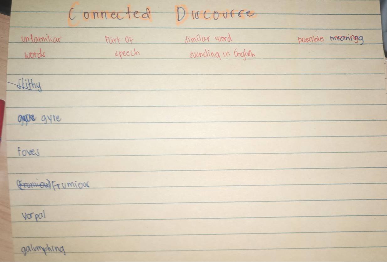 connected Discourse
unfamiliar park Of dimilar word passible meaningg
words speech swnding in English
ithy
gyre
fores
Frumion
vor pal
galumphing