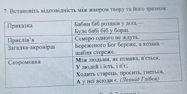 Встановіть відπовідність між жанром твору та його зразком: