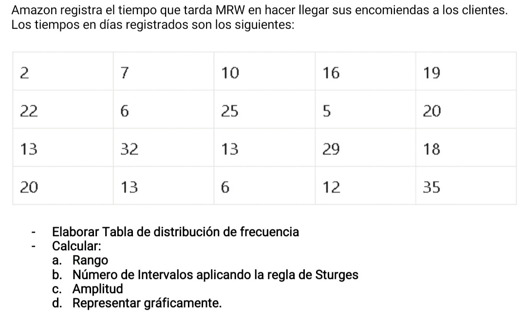 Amazon registra el tiempo que tarda MRW en hacer Ilegar sus encomiendas a los clientes. 
Los tiempos en días registrados son los siguientes: 
Elaborar Tabla de distribución de frecuencia 
Calcular: 
a. Rango 
b. Número de Intervalos aplicando la regla de Sturges 
c. Amplitud 
d. Representar gráficamente.