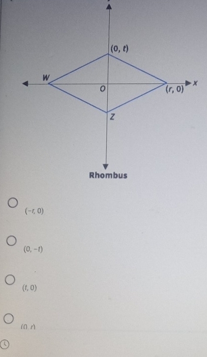 (-r,0)
(0,-t)
(t,0)
(0,r)