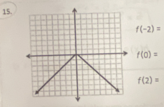 f(-2)=
f(0)=
f(2)=