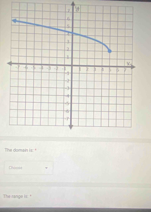 The domain is: * 
Choose 
The range is: *