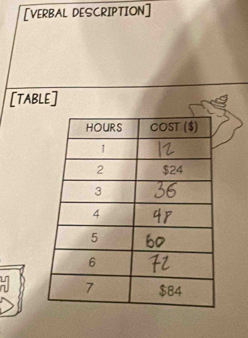 [VERBAL DESCRIPTION] 
[TABLE]