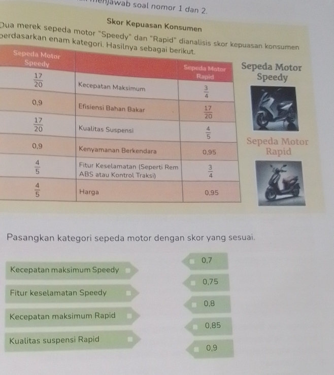 menjawab soal nomor 1 dan 2.
Skor Kepuasan Konsumen
Dua merek sepeda motor "Speedy" dannsumen
berdasarkan
Motor
edy
a Motor
apid
Pasangkan kategori sepeda motor dengan skor yang sesuai.
0,7
Kecepatan maksimum Speedy
0,75
Fitur keselamatan Speedy
0,8
Kecepatan maksimum Rapid
0,85
Kualitas suspensi Rapid
0,9