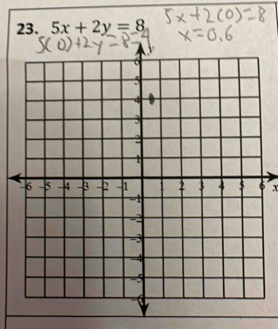 5x+2y=8
x