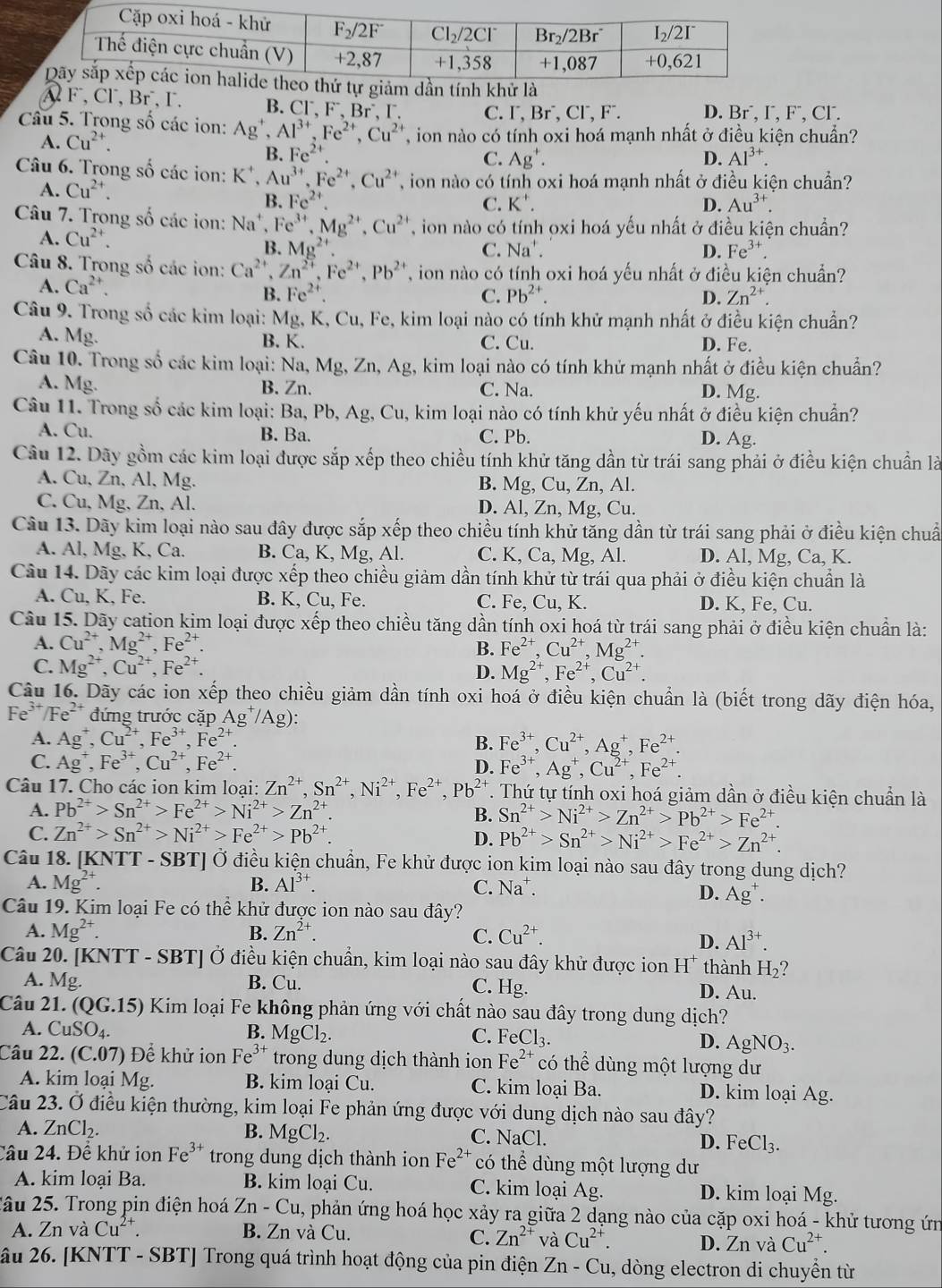 F, Cl, Br, Γ. B. CI^-,F^-,Br^-, C. C. I, Br¯, Cl, F⁻. D. Br¯, I, F¯, Cl.
Câu 5. Trong số các ion: Ag^+,Al^(3+),Fe^(2+),Cu^(2+) , ion nào có tính oxi hoá mạnh nhất ở điều kiện chuẩn?
A. Cu^(2+).
B. Fe^(2+). Al^(3+).
C. Ag^+. D.
Câu 6. Trong số các ion: K^+,Au^(3+),Fe^(2+),Cu^(2+) , ion nào có tính oxi hoá mạnh nhất ở điều kiên chuẩn?
A. Cu^(2+).
B. Fe^(2+). C. K^+. D. Au^(3+).
Câu 7. Trong số các ion: Na^+. Fe^(3+),Mg^(2+),Cu^(2+) on nào có tính oxi hoá yếu nhất ở điều kiện chuẩn?
A. Cu^(2+).
B. Mg^(2+). C. Na^+. D. Fe^(3+).
Câu 8. Trong số các ion: Ca^(2+),Zn^(2+),Fe^(2+),Pb^(2+) , ion nào có tính oxi hoá yếu nhất ở điều kiện chuẩn?
A. Ca^(2+).
B. Fe^(2+). C. Pb^(2+). D. Zn^(2+).
Câu 9. Trong số các kim loại: Mg, K, Cu, Fe, kim loại nào có tính khử mạnh nhất ở điều kiện chuẩn?
A. Mg. B. K. C. Cu. D. Fe
Câu 10. Trong số các kim loại: Na, Mg, Zn, Ag, kim loại nào có tính khử mạnh nhất ở điều kiện chuẩn?
A. Mg. B. Zn. C. Na. D. Mg.
Câu 11. Trong số các kim loại: Ba, I b.Ag , Cu, kim loại nào có tính khử yếu nhất ở điều kiện chuẩn?
A. Cu. B. Ba. C. Pb. D. Ag.
Câu 12. Dãy gồm các kim loại được sắp xếp theo chiều tính khử tăng dần từ trái sang phải ở điều kiện chuẩn là
A. Cu, Zn, Al, Mg. B. Mg, Cu, Zn, Al.
C. Cu, Mg, Zn, Al. D. Al, Zn, Mg, Cu.
Câu 13. Dãy kim loại nào sau đây được sắp xếp theo chiều tính khử tăng dần từ trái sang phải ở điều kiện chuẩ
A. Al, Mg, K, Ca. B. a.K. Mg, Al. C. K, Ca, Mg, Al. D. Al, Mg, Ca, K.
Câu 14. Dãy các kim loại được xếp theo chiều giảm dần tính khử từ trái qua phải ở điều kiện chuẩn là
A. Cu, K, Fe. B. K, Cu, Fe. C. Fe, Cu, K. D. K, Fe, Cu.
Câu 15. Dãy cation kim loại được xếp theo chiều tăng dần tính oxi hoá từ trái sang phải ở điều kiện chuẩn là:
A. Cu^(2+),Mg^(2+),Fe^(2+).
B. Fe^(2+),Cu^(2+),Mg^(2+).
C. Mg^(2+),Cu^(2+),Fe^(2+).
D. Mg^(2+),Fe^(2+),Cu^(2+).
Câu 16. Dãy các ion xếp theo chiều giảm dần tính oxi hoá ở điều kiện chuẩn là (biết trong dãy điện hóa,
Fe^(3+)/Fe^(2+) đứng trước căn Ag^+/Ag):
A. Ag^+,Cu^(2+),Fe^(3+),Fe^(2+). Fe^(3+),Cu^(2+),Ag^+,Fe^(2+).
B.
C. Ag^+,Fe^(3+),Cu^(2+),Fe^(2+).
D. Fe^(3+),Ag^+,Cu^(2+),Fe^(2+).
Câu 17. Cho các ion kim loại: Zn^(2+),Sn^(2+),Ni^(2+),Fe^(2+),Pb^(2+).. Thứ tự tính oxi hoá giảm dần ở điều kiện chuẩn là
A. Pb^(2+)>Sn^(2+)>Fe^(2+)>Ni^(2+)>Zn^(2+). B. Sn^(2+)>Ni^(2+)>Zn^(2+)>Pb^(2+)>Fe^(2+).
C. Zn^(2+)>Sn^(2+)>Ni^(2+)>Fe^(2+)>Pb^(2+).
D. Pb^(2+)>Sn^(2+)>Ni^(2+)>Fe^(2+)>Zn^(2+).
Câu 18. [KNTT - SBT] Ở điều kiện chuẩn, Fe khử được ion kim loại nào sau đây trong dung dịch?
A. Mg^(2+). B. Al^(3+). C. Na^+
D. Ag^+.
Câu 19. Kim loại Fe có thể khử được ion nào sau đây?
A. Mg^(2+). B. Zn^(2+). Cu^(2+).
C.
D. Al^(3+).
Câu 20. [KNTT - SBT] Ở điều kiện chuẩn, kim loại nào sau đây khử được ion H* thành H_2
A. Mg B. Cu. C. Hg. D. Au.
Câu 21. (Q G.15) *  Kim loại Fe không phản ứng với chất nào sau đây trong dung dịch?
A. CuSO_4.
B. MgCl_2. C. FeCl_3. D. AgNO_3.
Câu 22. (C.07) Để khử ion Fe^(3+) trong dung dịch thành ion Fe^(2+) có thể dùng một lượng dư
A. kim loại Mg. B. kim loại Cu. C. kim loại Ba. D. kim loại Ag.
Câu 23. Ở điều kiện thường, kim loại Fe phản ứng được với dung dịch nào sau đây?
A. ZnCl_2. B. MgCl_2. C. NaCl. D. FeCl_3.
Câu 24. Để khử ion Fe^(3+) trong dung dịch thành ion Fe^(2+) có thể dùng một lượng dư
A. kim loại Ba. B. kim loại Cu. C. kim loại Ag. D. kim loại Mg.
2âu 25. Trong pin điện hoá Zn-Cu , phản ứng hoá học xảy ra giữa 2 dạng nào của cặp oxi hoá - khử tương ứn
A. Zn và Cu^(2+). B. Zn và Cu. D. Zn và Cu^(2+).
C. Zn^(2+) và Cu^(2+).
âu 26. [KNTT - SBT] Trong quá trình hoạt động của pin điện Zn-Cu. , dòng electron di chuyển từ