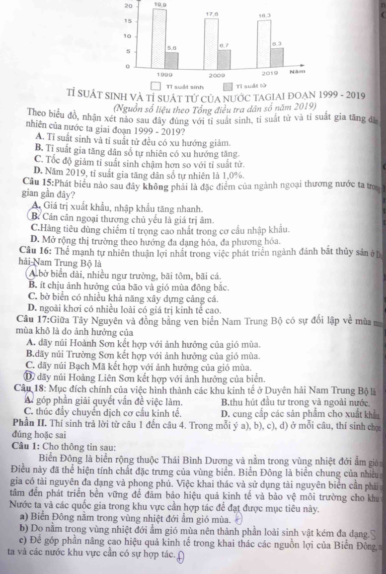 19,9 n
Tỉ SUÁT SINH VÀ Tỉ SUÁT TỨ CủA NƯỚC TAGIAI ĐOẠN 1999 - 2019
(Nguồn số liệu theo Tổng điều tra dân số năm 2019)
Theo biểu đồ, nhận xét nào sau đây đúng với tỉ suất sinh, ti suất tử và tỉ suất gia tăng đã
nhiên của nước ta giai đoạn 1999 - 2019?
A. Tỉ suất sinh và tỉ suất tử đều có xu hướng giảm.
B. Tỉ suất gia tăng dân số tự nhiên có xu hướng tăng.
C. Tốc độ giảm tỉ suất sinh chậm hơn so với tỉ suất tử.
D. Năm 2019, tỉ suất gia tăng dân số tự nhiên là 1,0%.
Câu 15:Phát biểu nào sau đây không phải là đặc điểm của ngành ngoại thương nước ta tron 
gian gần đây?
A. Giá trị xuất khẩu, nhập khẩu tăng nhanh.
B. Cán cân ngoại thương chủ yếu là giá trị âm.
C.Hàng tiêu dùng chiếm tỉ trọng cao nhất trong cơ cầu nhập khẩu.
D. Mở rộng thị trường theo hướng đa dạng hóa, đa phương hóa.
Câu 16: Thể mạnh tự nhiên thuận lợi nhất trong việc phát triển ngành đánh bắt thủy sản ở 
hải Nam Trung Bộ là
A.bờ biển dài, nhiều ngư trường, bãi tôm, bãi cá.
B. ít chịu ảnh hưởng của bão và gió mùa đông bắc.
C. bờ biển có nhiều khả năng xây dựng cảng cá.
D. ngoài khơi có nhiều loài có giá trị kinh tế cao.
Câu 17:Giữa Tây Nguyên và đồng bằng ven biển Nam Trung Bộ có sự đổi lập về mùa m
mùa khô là do ảnh hưởng của
A. dãy núi Hoành Sơn kết hợp với ảnh hưởng của gió mùa.
B.dãy núi Trường Sơn kết hợp với ảnh hưởng của gió mùa.
C. dãy núi Bạch Mã kết hợp với ảnh hưởng của gió mùa.
D dãy núi Hoàng Liên Sơn kết hợp với ảnh hưởng của biển.
Câu 18: Mục đích chính của việc hình thành các khu kinh tế ở Duyên hải Nam Trung Bộ là
A góp phần giải quyết vấn đề việc làm. B.thu hút đầu tư trong và ngoài nước.
C. thúc đẩy chuyển dịch cơ cấu kinh tế. D. cung cấp các sản phẩm cho xuất khẩu
Phần II. Thí sinh trả lời từ câu 1 đến câu 4. Trong mỗi ý a), b), c), d) ở mỗi câu, thí sinh cho
dúng hoặc sai
Câu 1: Cho thông tin sau:
Biển Đông là biển rộng thuộc Thái Bình Dương và nằm trong vùng nhiệt đới ẩm gió
Điều này đã thể hiện tính chất đặc trưng của vùng biển. Biển Đông là biển chung của nhiều
gia có tài nguyên đa dạng và phong phú. Việc khai thác và sử dụng tài nguyên biển cần phảio
tâm đến phát triển bền vững để đảm bảo hiệu quả kinh tế và bảo vệ môi trường cho khu
Nước ta và các quốc gia trong khu vực cần hợp tác để đạt được mục tiêu này.
a) Biển Đông nằm trong vùng nhiệt đới ẩm gió mùa.
b) Do nằm trong vùng nhiệt đới ẩm gió mùa nên thành phần loài sinh vật kém đa dạng.
c) Để góp phần nâng cao hiệu quả kinh tế trong khai thác các nguồn lợi của Biển Đông a
ta và các nước khu vực cần có sự hợp tác.