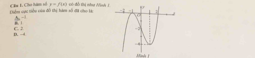 Cho hàm số y=f(x) có đồ thị như Hình 1.
Điểm cực tiểu của đồ thị hàm số đã cho là:
A. −1.
B. 1
C. 2.
D. −4.
Hình 1