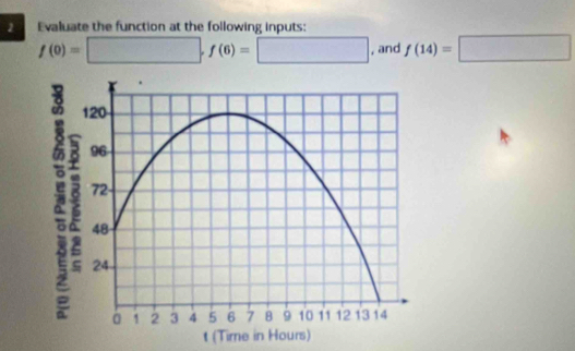 Evaluate the function at the following inputs:
f(0)=□ , f(6)=□ , and f(14)=□
t (Time i