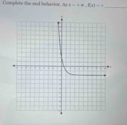 Complete the end behavior. As x->∈fty , f(x)-> _