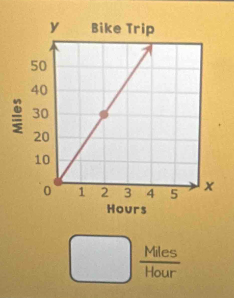 Hours
 Miles/Hour 