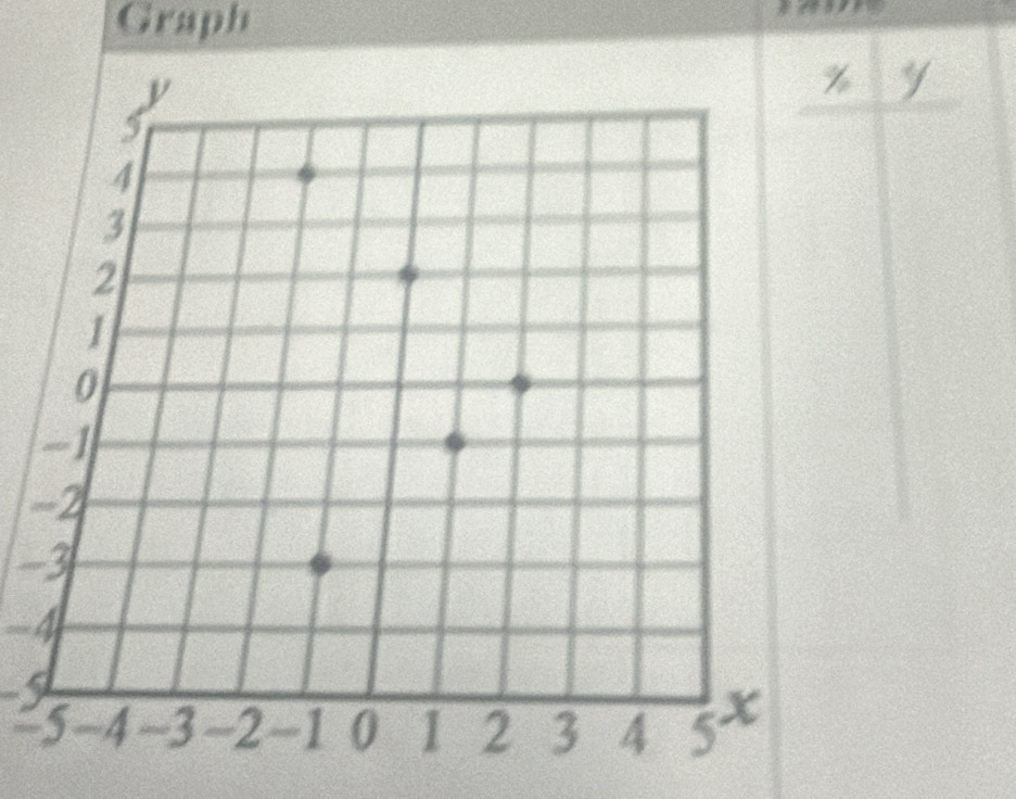 Graph

-
-3
-5