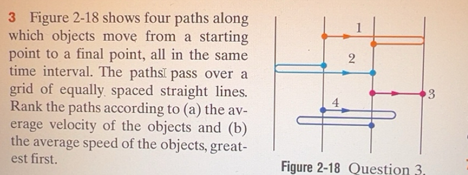 Solved: Figure 2-18 shows four paths along which objects move from a ...