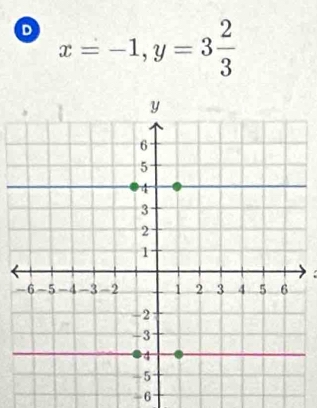 x=-1, y=3 2/3 
-6