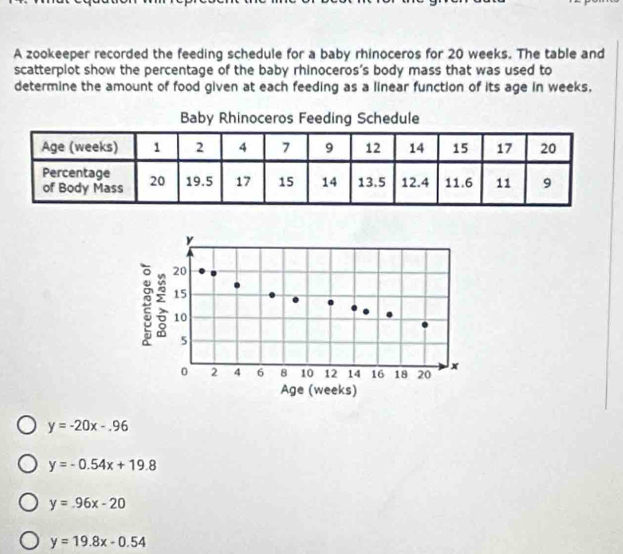 A zookeeper recorded the feeding schedule for a baby rhinoceros for 20 weeks. The table and
scatterplot show the percentage of the baby rhinoceros's body mass that was used to
determine the amount of food given at each feeding as a linear function of its age in weeks,
y=-20x-.96
y=-0.54x+19.8
y=.96x-20
y=19.8x-0.54