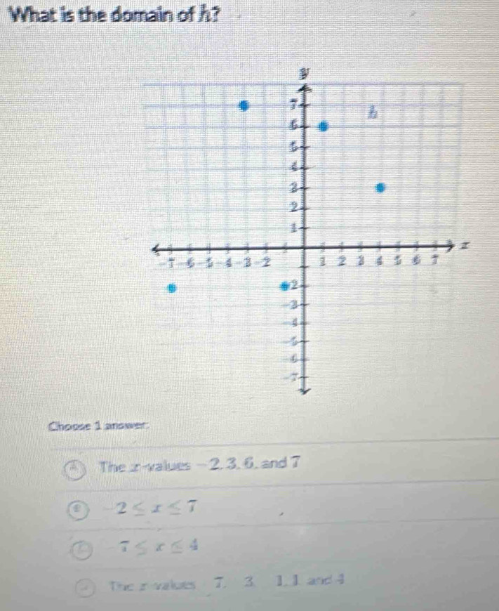 What is the domain of h?
Choose 1 answer
The r-values - 2. 3. 6. and 7
-2≤ x≤ 7
7≤ x≤ 4
The r values 7. 3. 1. 1 and 4