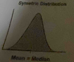 Symetric Distribution
Mean=Median