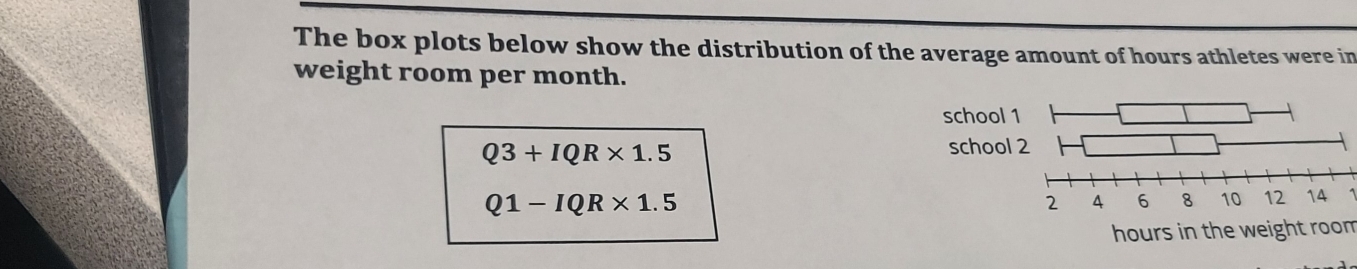 The box plots below show the distribution of the average amount of hours athletes were in 
weight room per month.
Q3+IQR* 1.5
Q1-IQR* 1.5
1
hours in the weight room